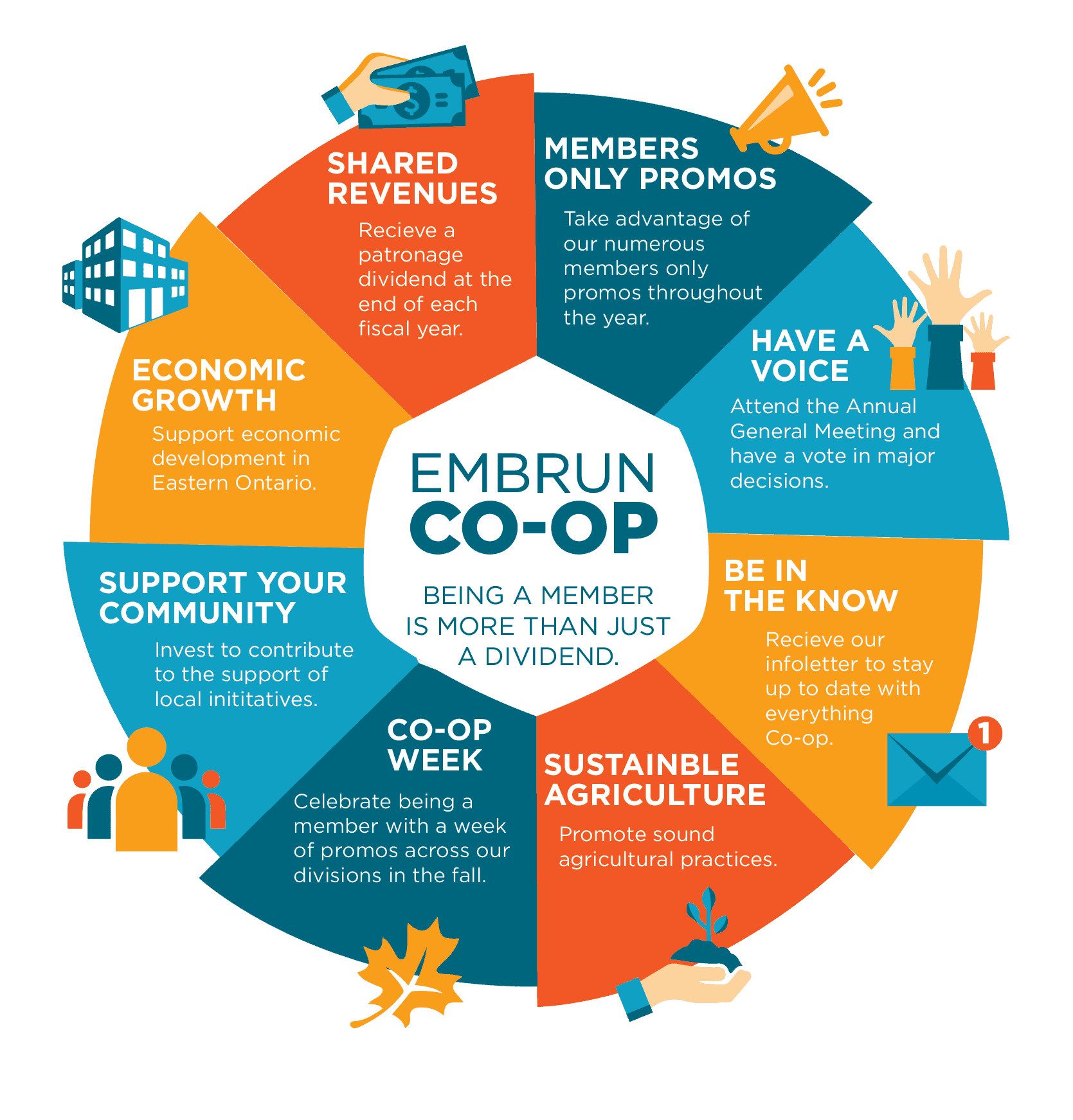 become-a-member-embrun-co-op